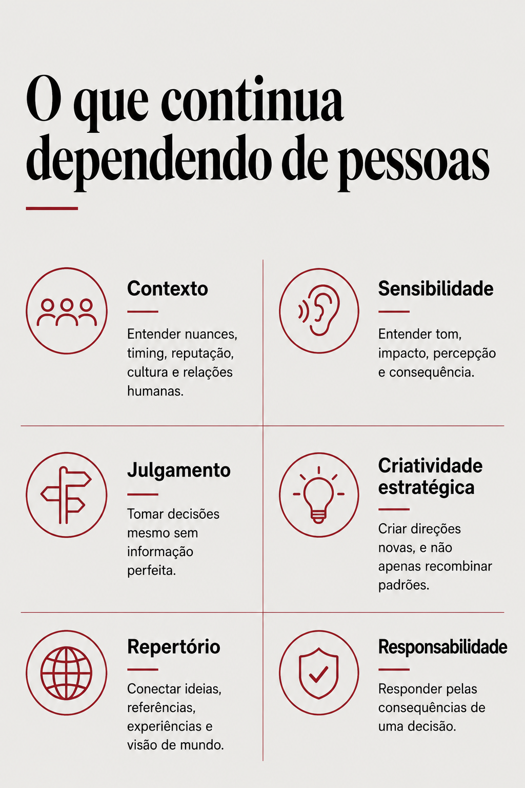 Grade de seis ícones com breves descrições em português sobre habilidades que dependem de pessoas: Contexto, Julgamento, Repertório, Sensibilidade, Criatividade Estratégica e Responsabilidade, sob o título "O que continua dependendo de pessoas".