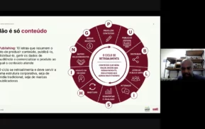 Slide que mostra um diagrama de ciclo sobre gerenciamento de conteúdo, com seções dedicadas à produção, publicação, distribuição, venda, análise e aprimoramento do conteúdo. Um homem está sentado à direita, em uma janela de videochamada.